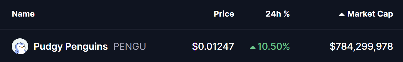 PENGU Token Price
